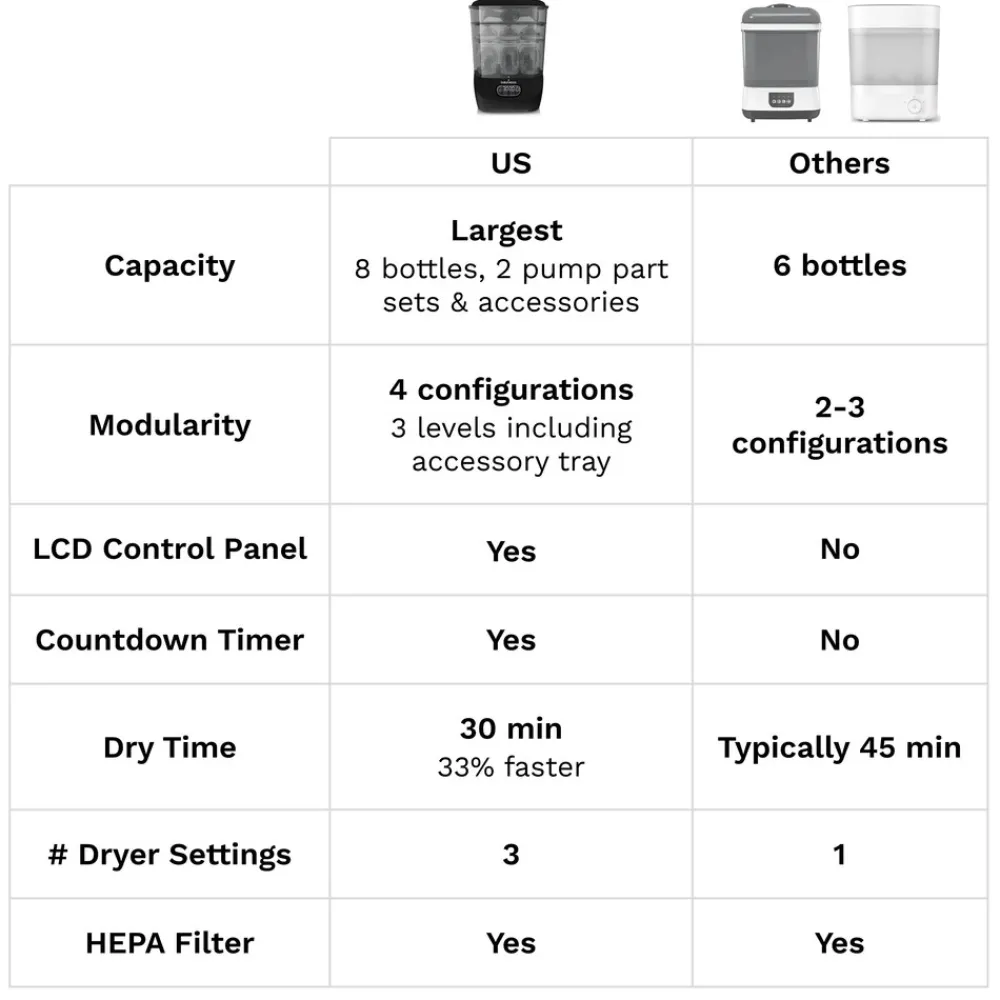 Baby Brezza Sterilizer Dryer Advanced Black- Tilberedning & Rengøring