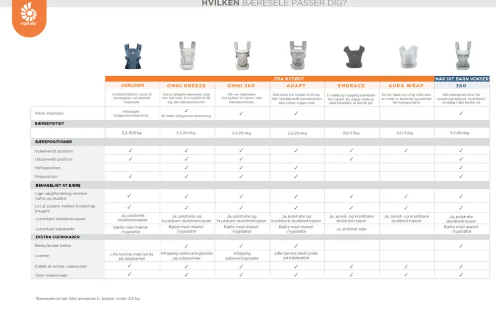 Ergobaby Embrace - heather grey- Bæreseler & Vikler