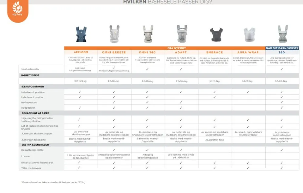 Ergobaby Embrace soft air mesh - blue- Bæreseler & Vikler