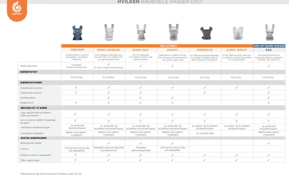 Ergobaby Embrace soft air mesh - cream- Bæreseler & Vikler