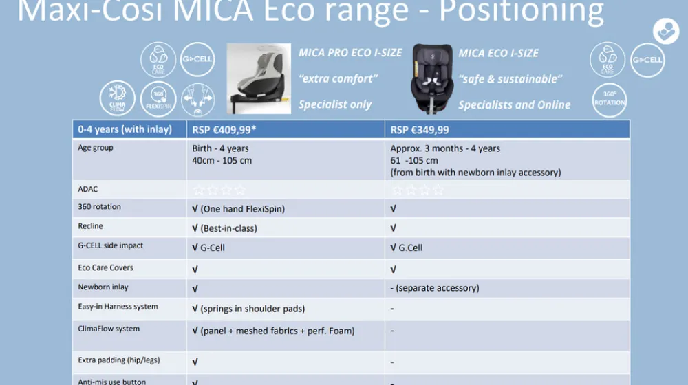 Maxi-Cosi Mica Pro Eco i-Size inkl. babyindsats - authentic black- Autostole Med Integreret Baser|Autostole 40-125 Cm (0-6 År)