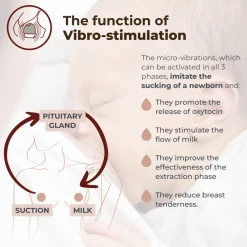 Nuvita 1264W Materno flow elektrisk brystpumpe- Brystpumper